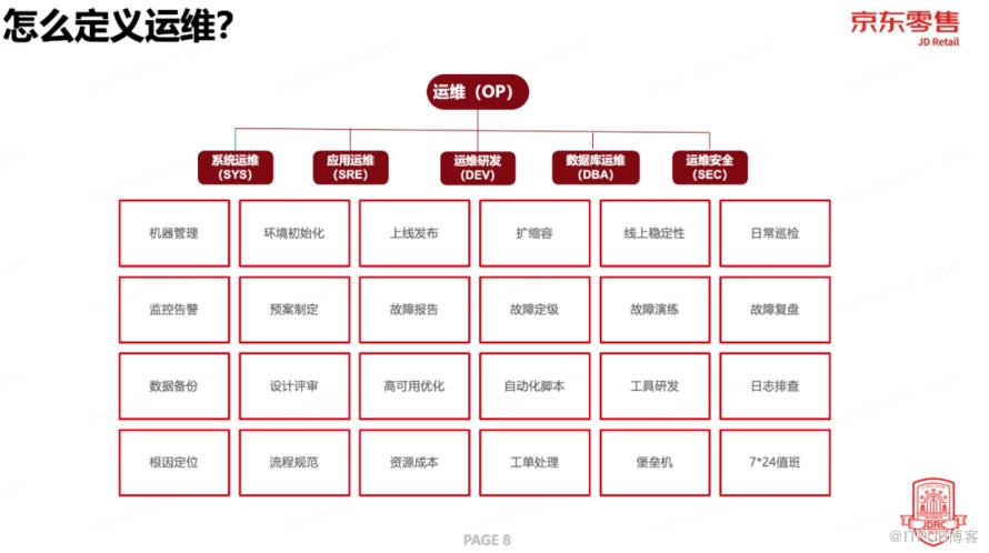 扯淡的DevOps，我們開發根本不想做運維！