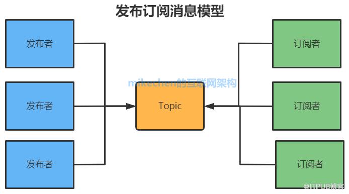 訊息佇列MQ最全詳解(萬字圖文總結)