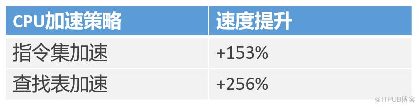 B站自研色彩空間轉換引擎