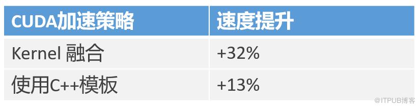 B站自研色彩空間轉換引擎