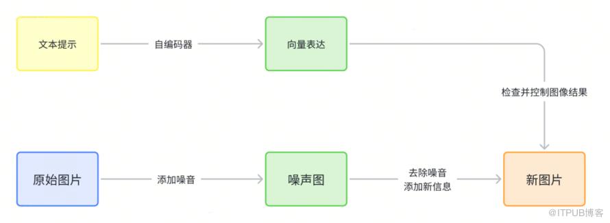 深入理解Sora技術原理｜得物技術