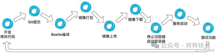 遠端熱部署的落地與思考-動態編譯篇