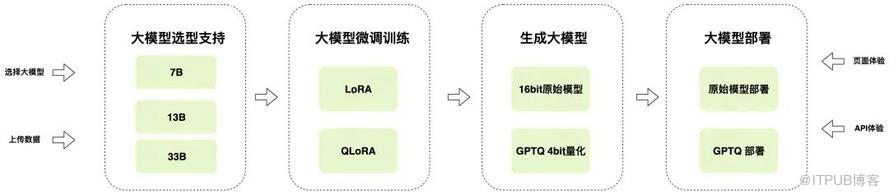 如何擴充套件大模型的上下文長度｜得物技術