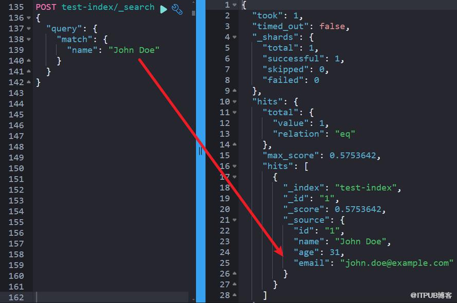 用 Python 優雅地玩轉 Elasticsearch：實用技巧與最佳實踐