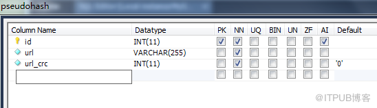 mysql <wbr>触发器学习