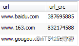 mysql <wbr>触发器学习