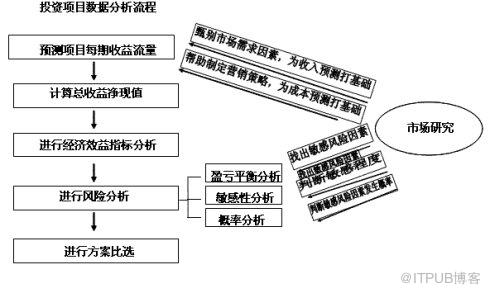 CPDA项目数据分析师简介 CPDA项目数据分析师简介