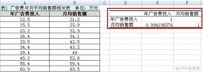 用Excel进行数据分析:计算相关系数
