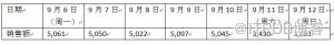 【新手指导】从数据分析师笔试试题看职业要求