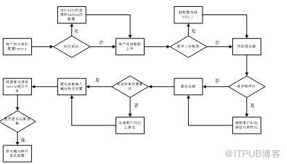基于Hadoop平台的并行数据挖掘算法工具箱与数据挖掘云(转)