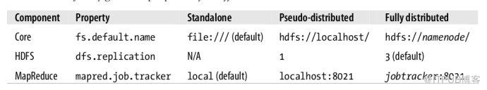 centos_linux成功安裝hadoop