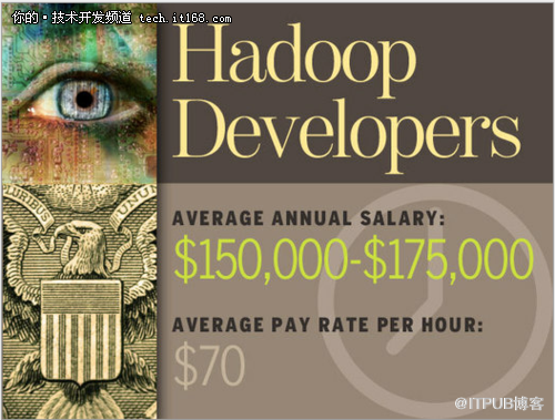 大数据热门职业薪酬榜 <wbr>Hadoop人才居首