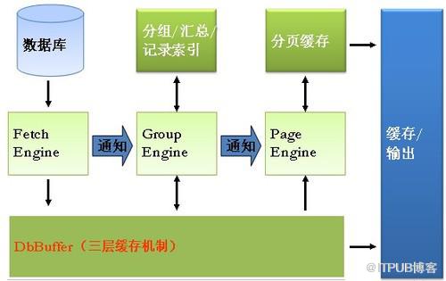 树立BI新航标!博易智软即将“弯道超车”