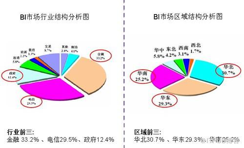 树立BI新航标!博易智软即将“弯道超车”