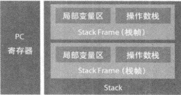 深入理解JVM之編譯最佳化