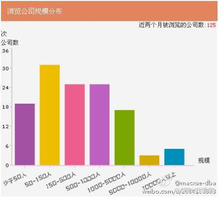 簡歷入網一月，戰績總結！