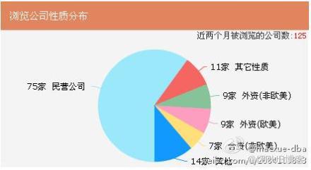 簡歷入網一月，戰績總結！