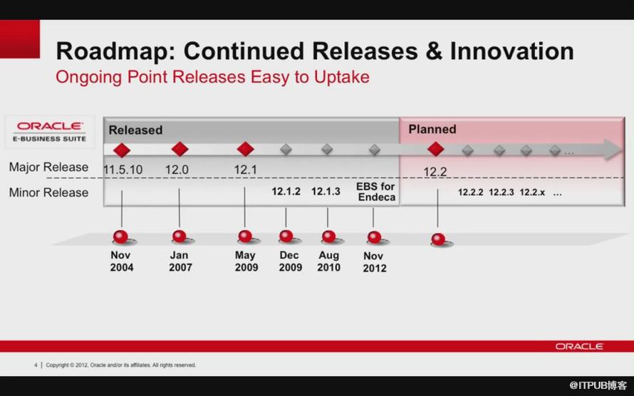 oracle e business suite strategy and roadmap cliff godwin, svp