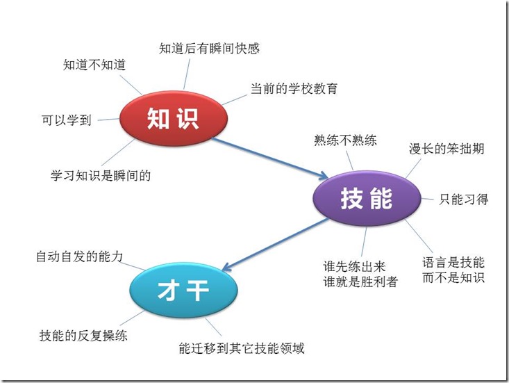 幻灯片1