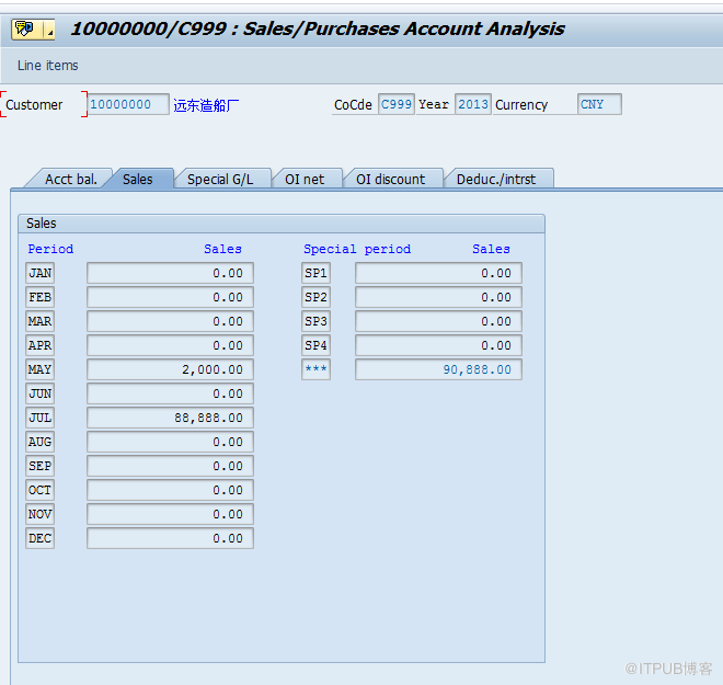 Postkey 中sale related選項含義