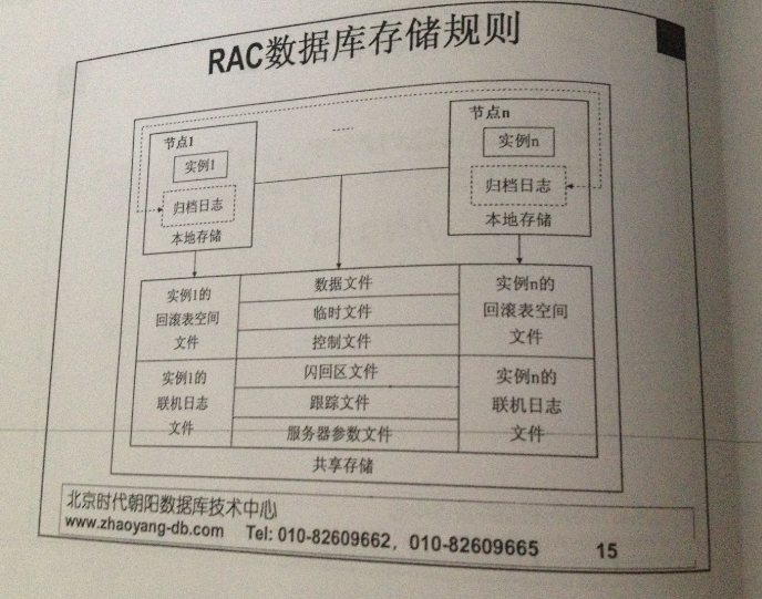 AIX筆記