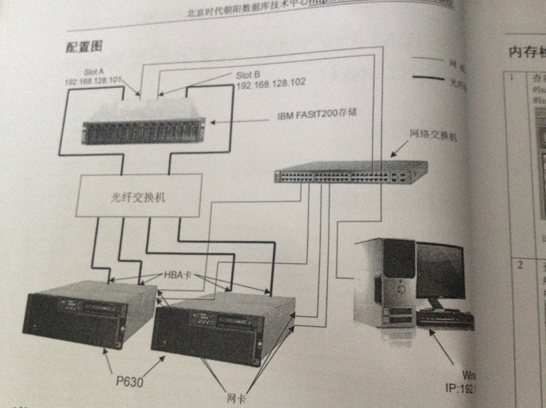 AIX筆記