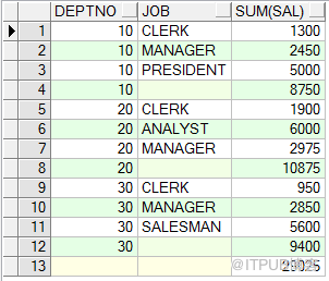 lead lag rank（）over（）dense_rank()row_number()over（）rollupcube幾大分析函式