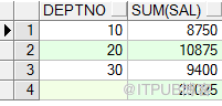 lead lag rank（）over（）dense_rank()row_number()over（）rollupcube幾大分析函式