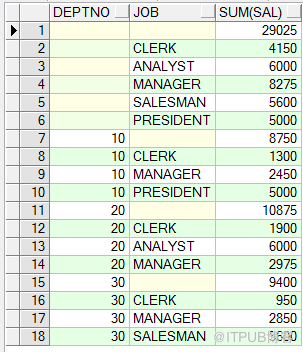 lead lag rank（）over（）dense_rank()row_number()over（）rollupcube幾大分析函式