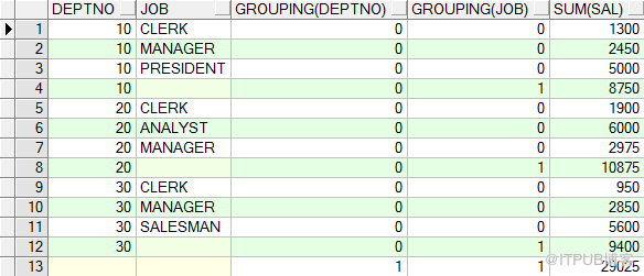 lead lag rank（）over（）dense_rank()row_number()over（）rollupcube幾大分析函式