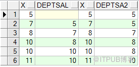 lead lag rank（）over（）dense_rank()row_number()over（）rollupcube幾大分析函式