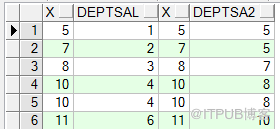 lead lag rank（）over（）dense_rank()row_number()over（）rollupcube幾大分析函式