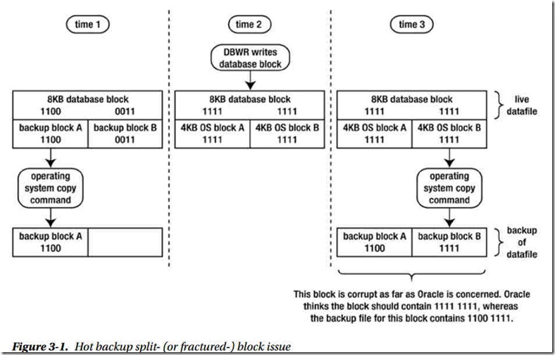 [20150211]hotbackup