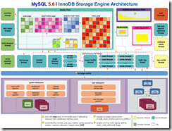5.6 innodb