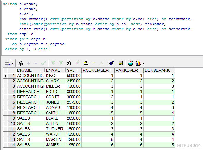 lead lag rank（）over（）dense_rank()row_number()over（）rollupcube幾大分析函式