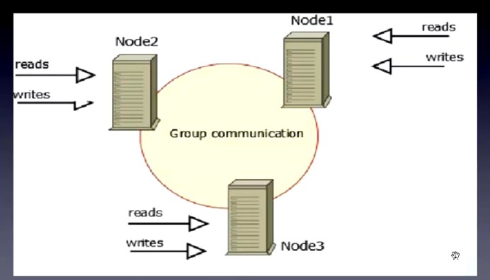 Percona XtraDB cluster的學習與實踐。