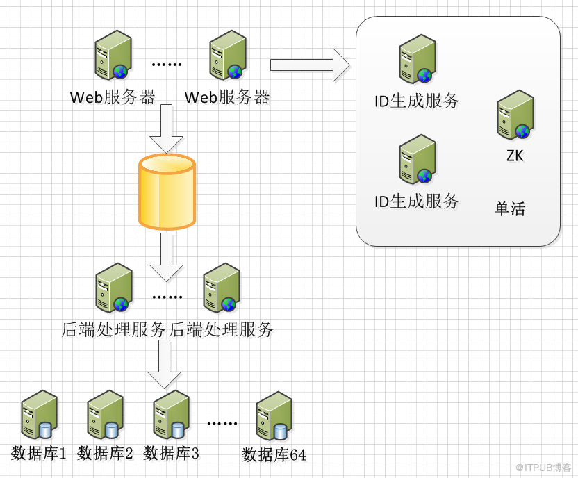 技术分享图片