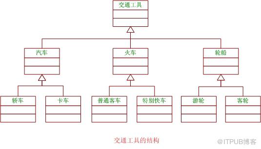 Dot NET設計模式—反射工廠