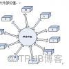 雲端計算的基本經濟規律及產業鏈分析