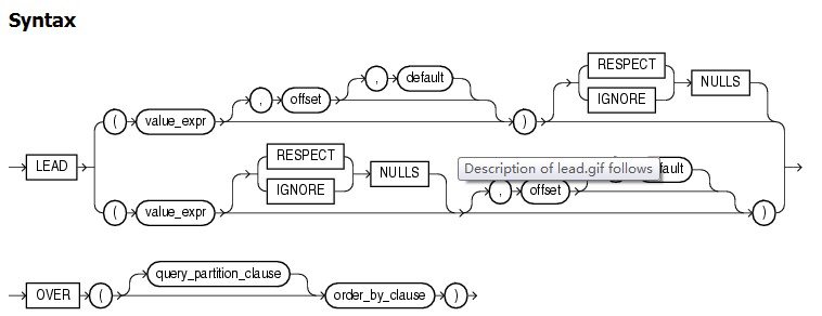 【分析函式】Oracle分析函式之LAG和LEAD