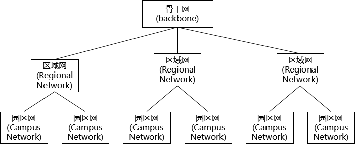 nsfnet图片