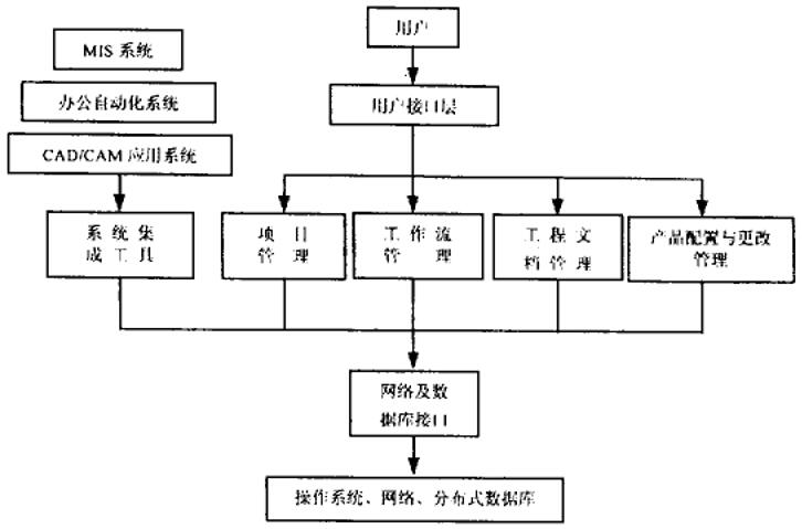 画出该项目的pdm网络图图片