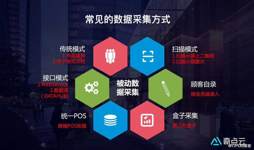 奇点云行业观察 | 购物中心如何实现高质量数据采集?