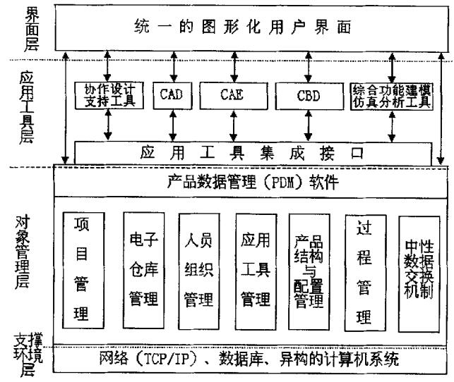 画出该项目的pdm网络图图片