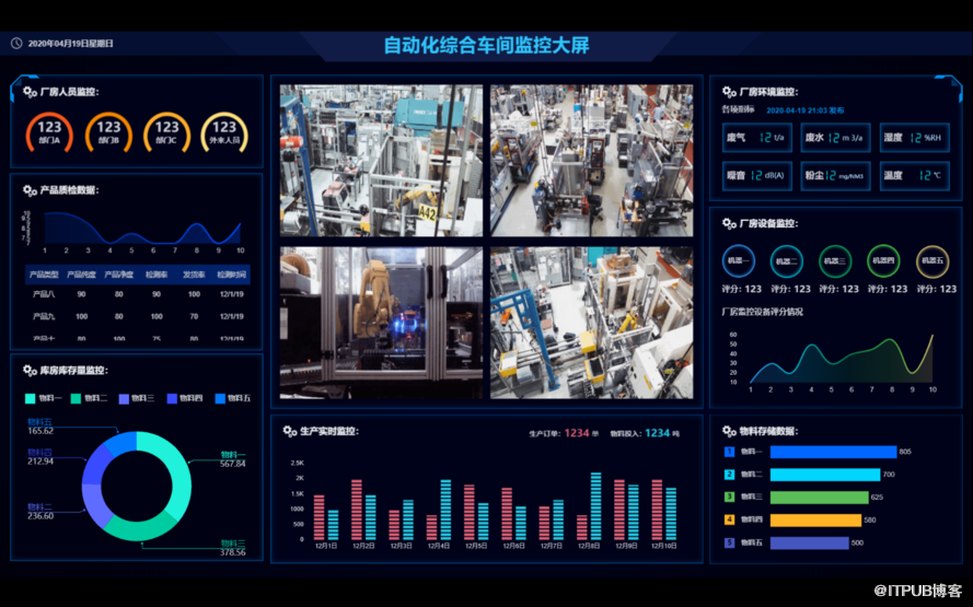 4个惊艳的数据可视化大屏经典案例