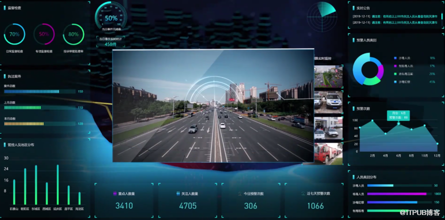 智慧警务大数据平台开发,数据可视化分析平台搭建_itpub博客