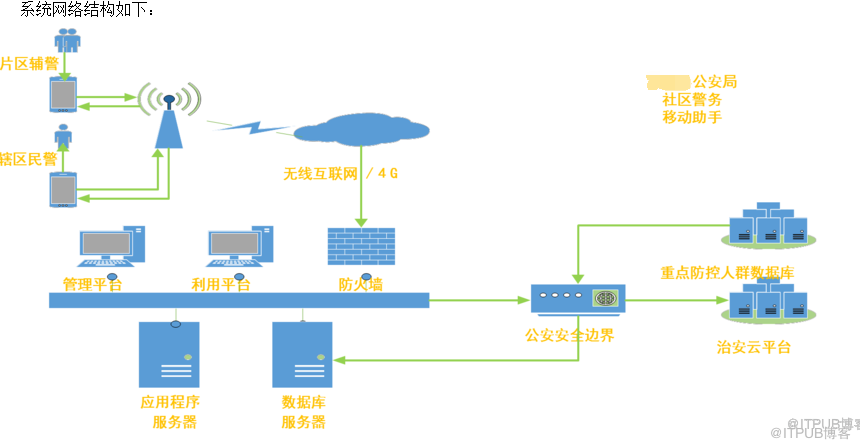 公安局互联网基层警务解决方案掌上治安管控系统二维码警务系统