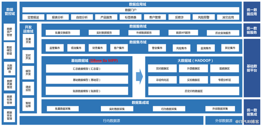 南大通用gbase完成泉州银行数据平台全国产化项目部署上线
