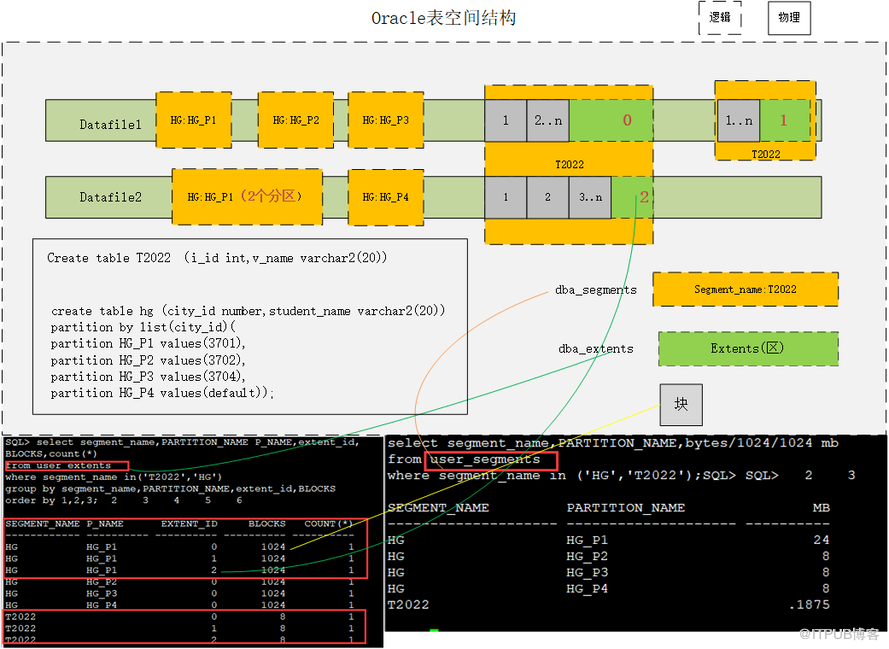 亞銀通庫庫平臺_oracle數據庫平臺特點_oracle imp全庫導入