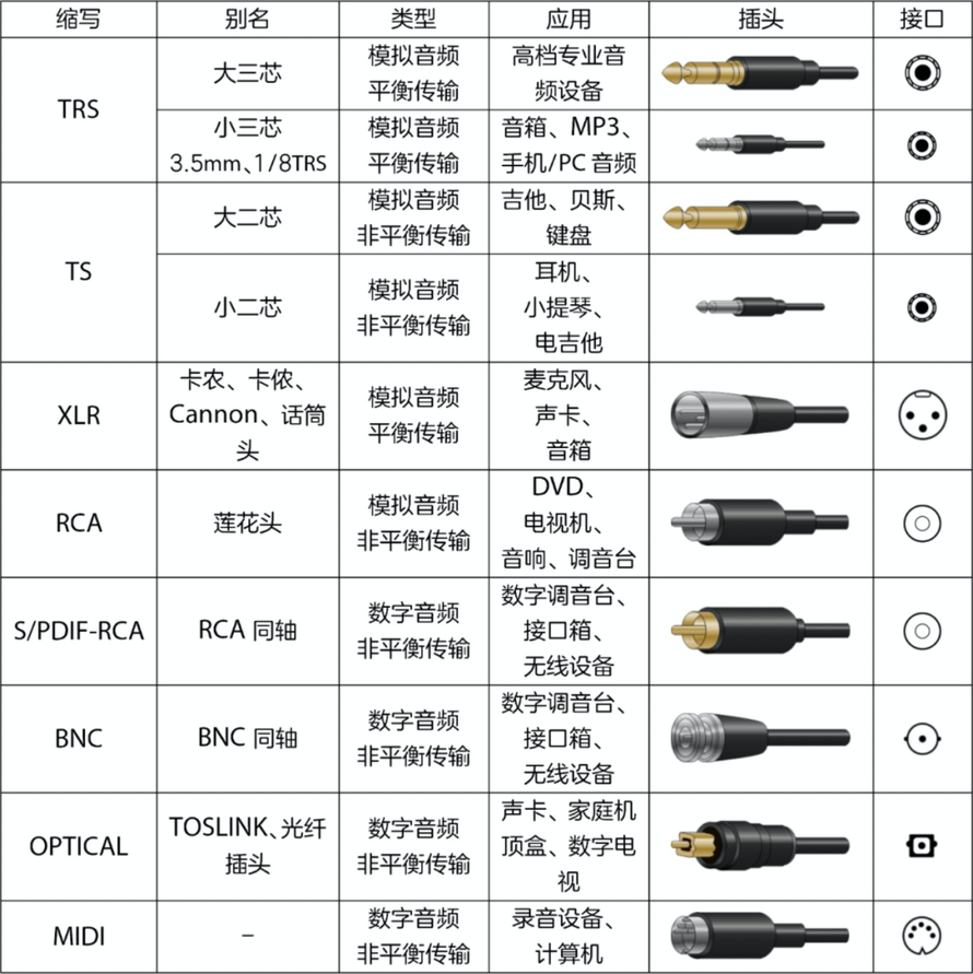 jbl耳机插头4节接线图图片